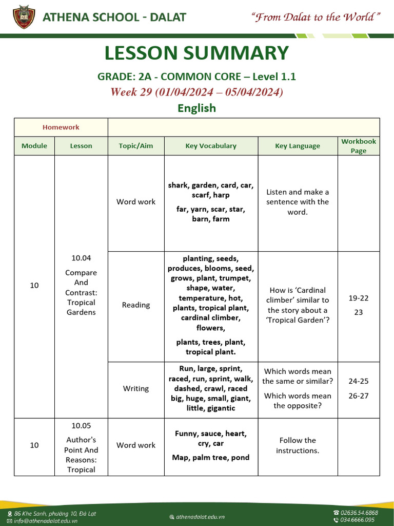 WEEK 29 - G2A - LESSON SUMMARY CCS-1.2 Level | PDF