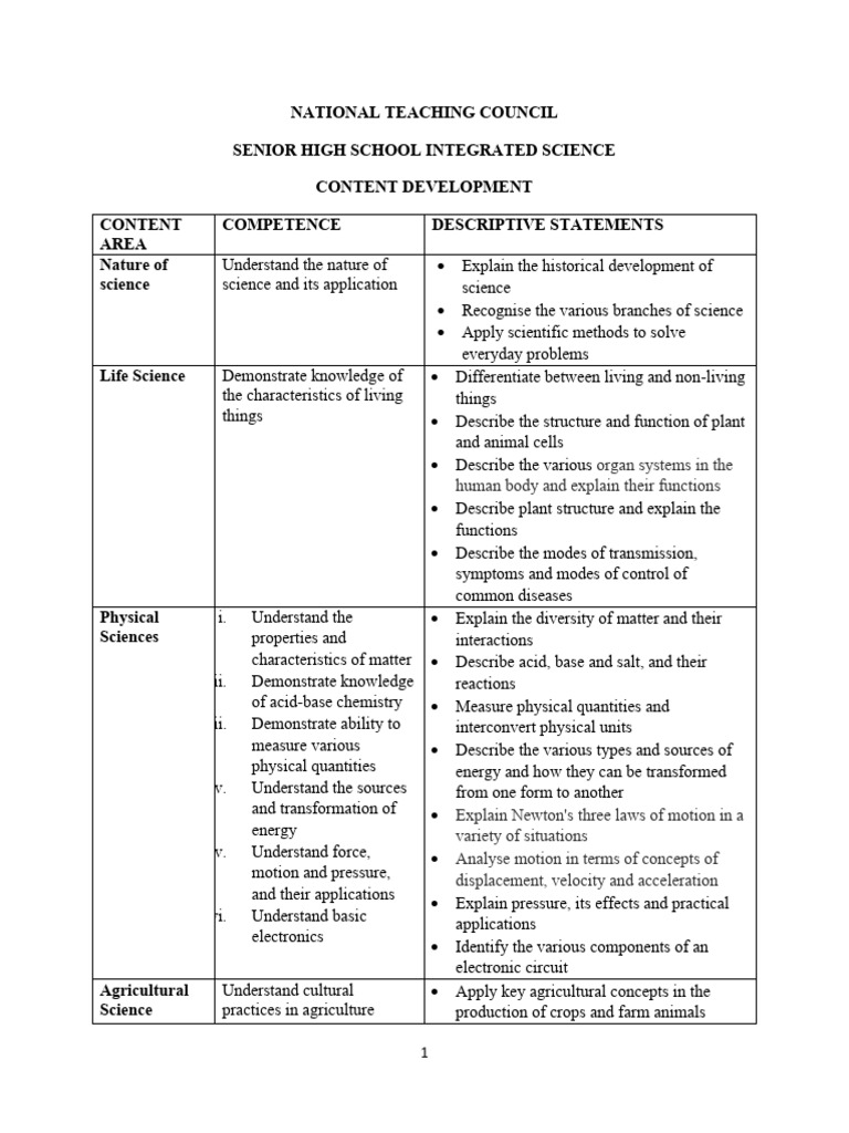 Integrated Science For SHS | PDF | Science | Soil