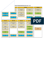 Desarrollo Curricular TGO EI V5 2023