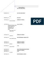 Ledger:: Particulars