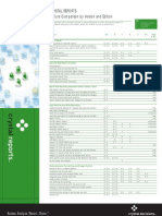 Crystal Reports Feature Comparison by Version and Edition: Access. Analyze. Report. Share