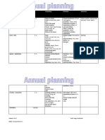 Annual Planning Osimato