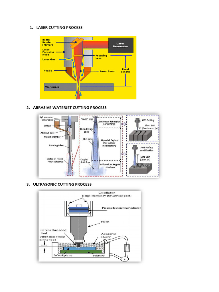 Cutting Technologies: Laser, Waterjet, Ultrasonic | PDF | Technology ...