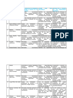 6° Conclusiones Descriptivas Por Competencias