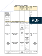 Training Matrix