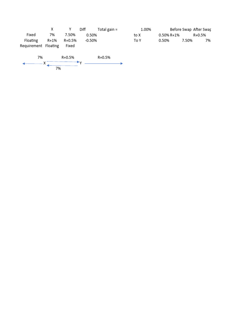 Swaps | PDF | Swap (Finance) | Financial Markets