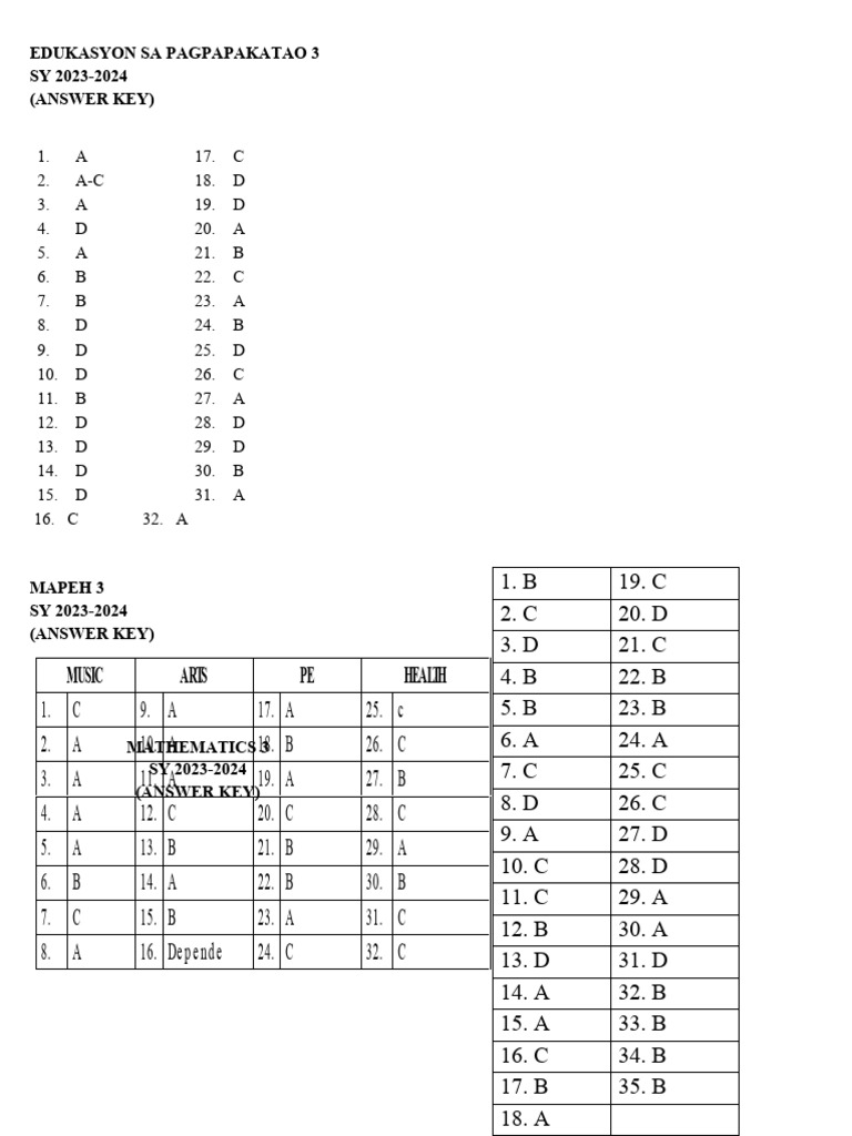 Answers key 1st pt edukasyon sa pagpapakatao 3 pdf teaching
