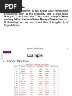 Naive Bayes Algorithm