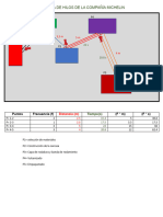 Diagrama de Hilos