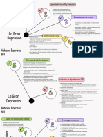 Mapa Mental Cuatro Elementos Proyecto A Línea Moderno Multicolor