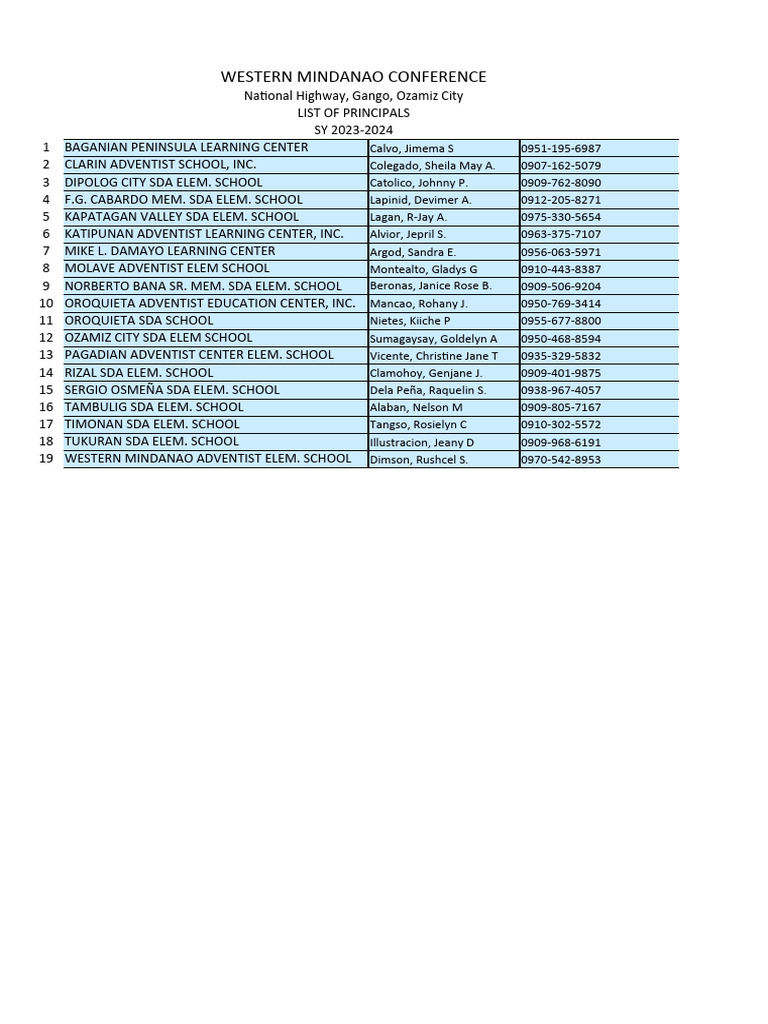 Principals List for Western Mindanao 2023 | PDF