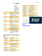 Termux Raccourcis Clavier