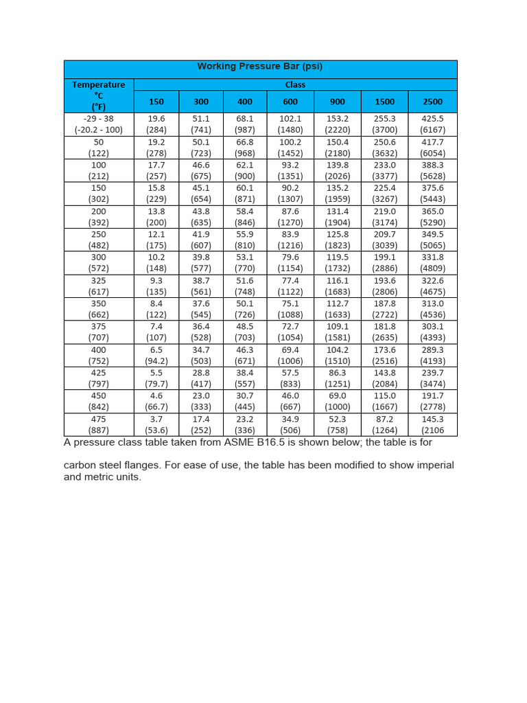 Flange Ratings | PDF | Pipe (Fluid Conveyance) | Building Engineering