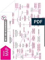 Physics Concept Maps