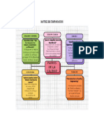 Matriz de Comparacion