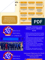 Diplomasi Indonesia Di UNESCO Hingga Tahun 2024