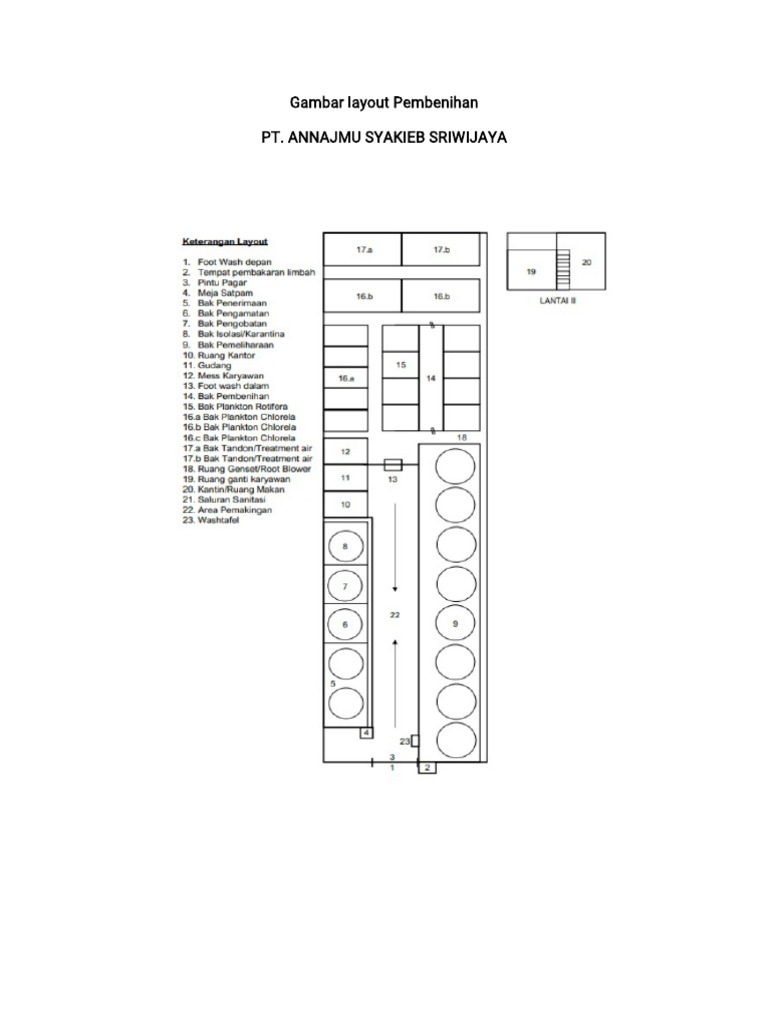 Pembenihan Layout Guide | PDF