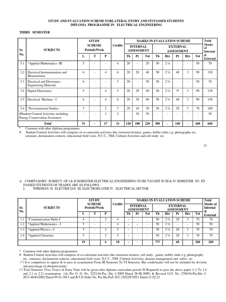 Diploma Electrical Engineering Syllabus | PDF | Electrical Engineering ...