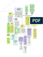 Tipos de software de sistemas Cargador de programa Sistemas operativos Controladores Herramientas de diagnósticos