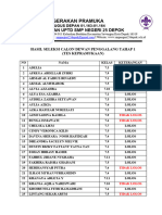 Hasil Tes Kepramukaan