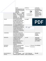 TABLA DE CONCEPTOs