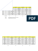 Jobsheet 12 - Mengenal Fungsi Logika Sederhana