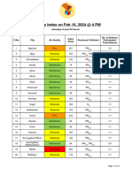 AQI Bulletin 20240216