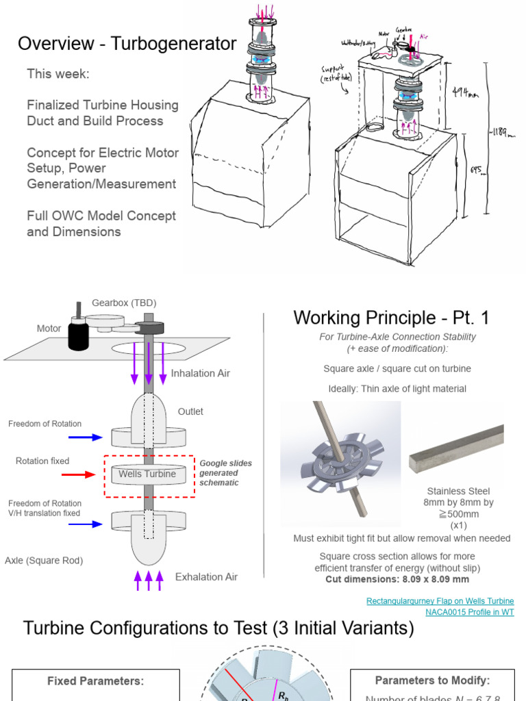 Turbogenerator Concept PDF Axle Mechanical Engineering