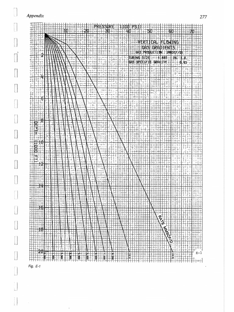 Gradientes para Gas | PDF