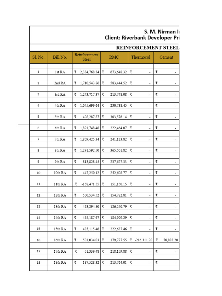 RMC Material Cost Breakdown | PDF