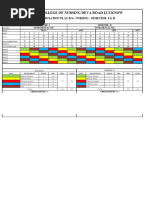 B.Sc. Nursing 5th Semester Rotation Plan | PDF | Nursing | Medicine