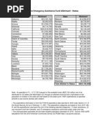 State Pandemic Emergency Asssistance Fund Allotment Table