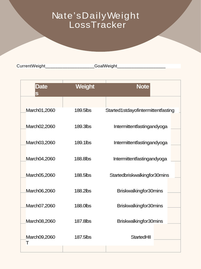 Free Daily Weight Loss Chart Qwerpdf PDF To Word | PDF