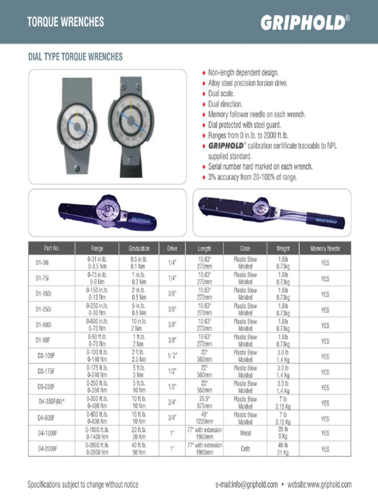 Torque Wrenches | PDF