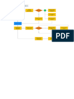 Hrmanagementprocessflow