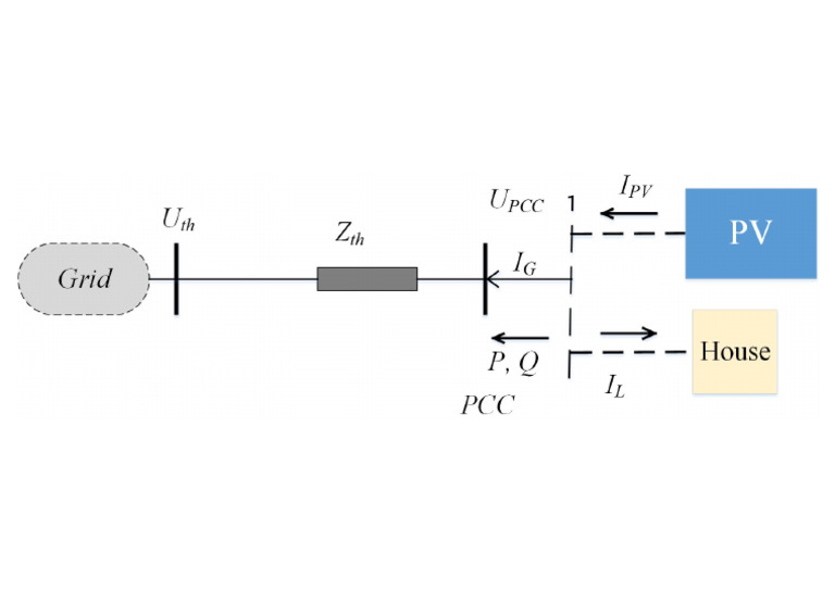 Fig 2 | PDF