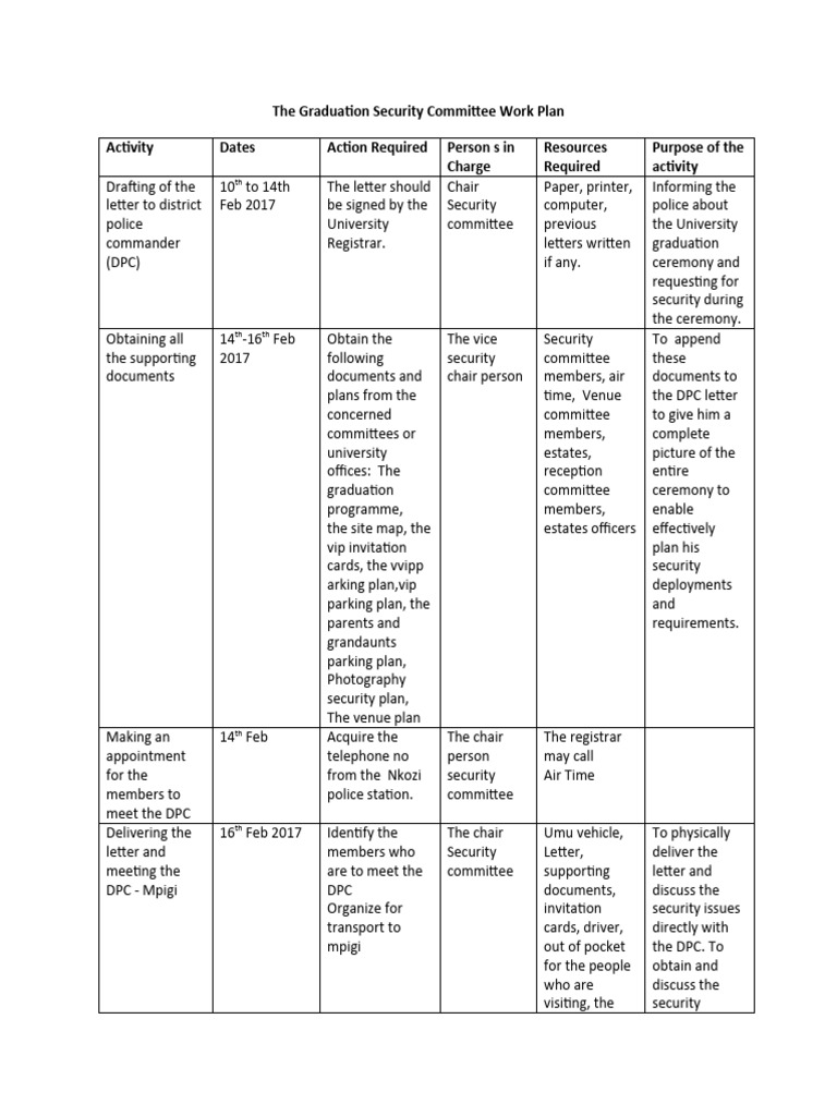 Security Comittee Workplan, Deploymet Plan and Parking Plan Draft1 ...