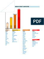 Hazard Ccupancies Classification