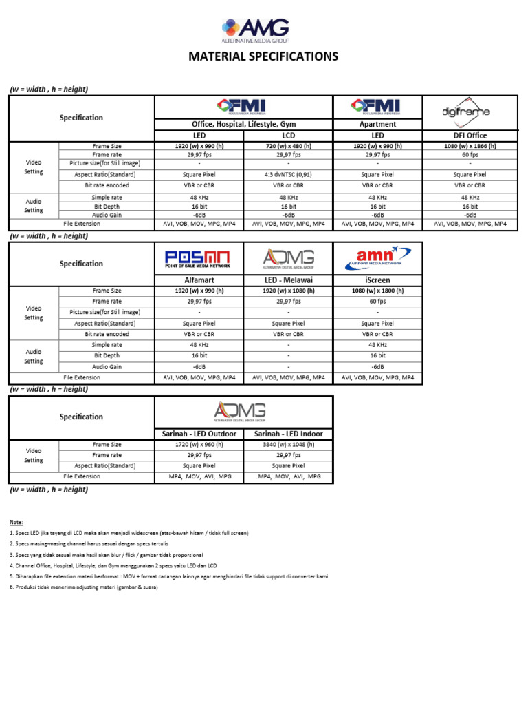 Video Specifications for LED and LCD Displays | PDF | Frame Rate | Video