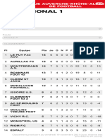 Compétitions - Ligue Auvergne-Rhône-Alpes de Football