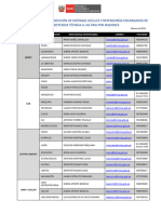 Distribución de Asesores Tecnicos Por Zona DSLD Marzo 2024