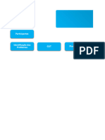 10-Identificação problemas_GUT_Plano de Ação