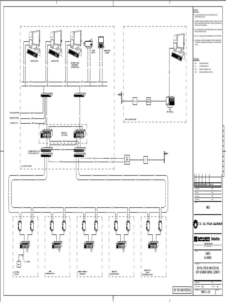 Control System Architecture 196970 | PDF | Scada | Programmable Logic ...