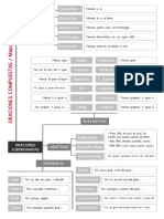 Mapa de Oraciones Compuestas