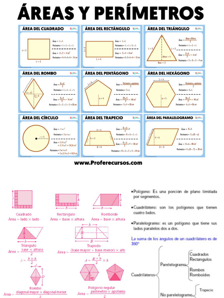 Mate 5 Formulas de Área y Periodo Max Mate 5 | PDF