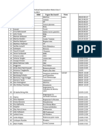 Daftar Tugas Mater Teweh-1