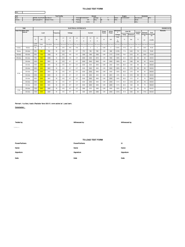 Diesel Generator Load Test Report | PDF | Energy Technology | Electric ...