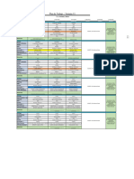 Planes de Trabajo Semanales