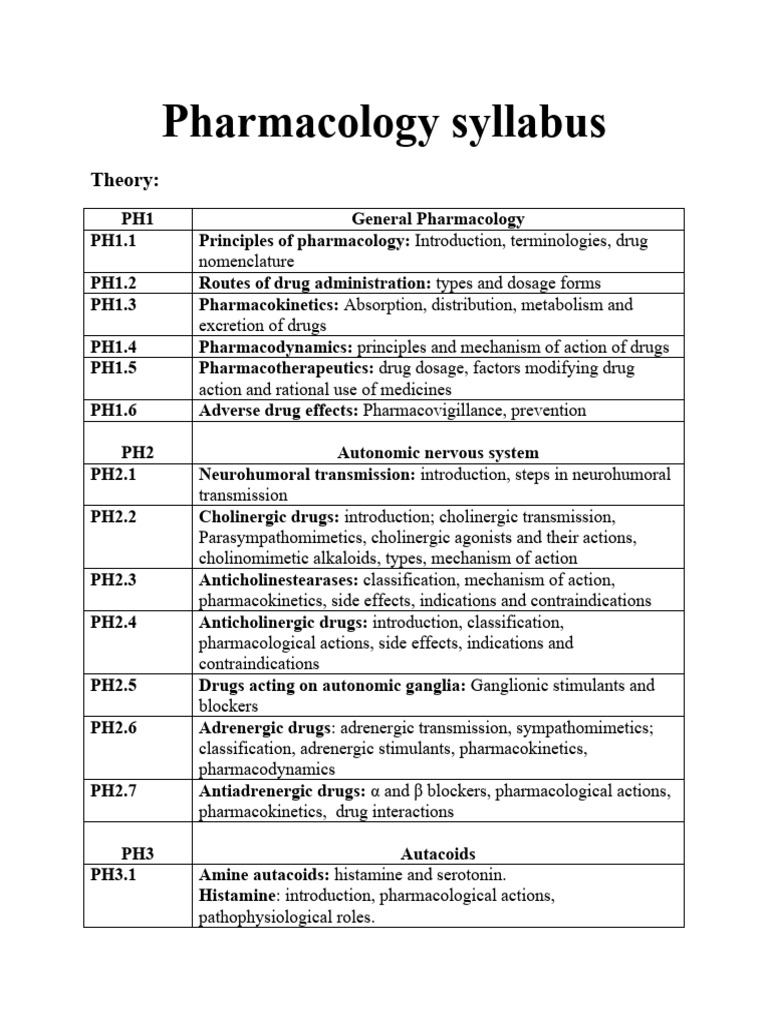 MBBS Pharmacology Syllabus Overview | PDF | Pharmacology | Medicinal ...