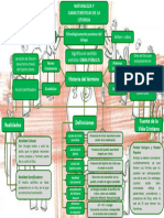 Mapa Mental Ernesto Gonzalez Liturgia